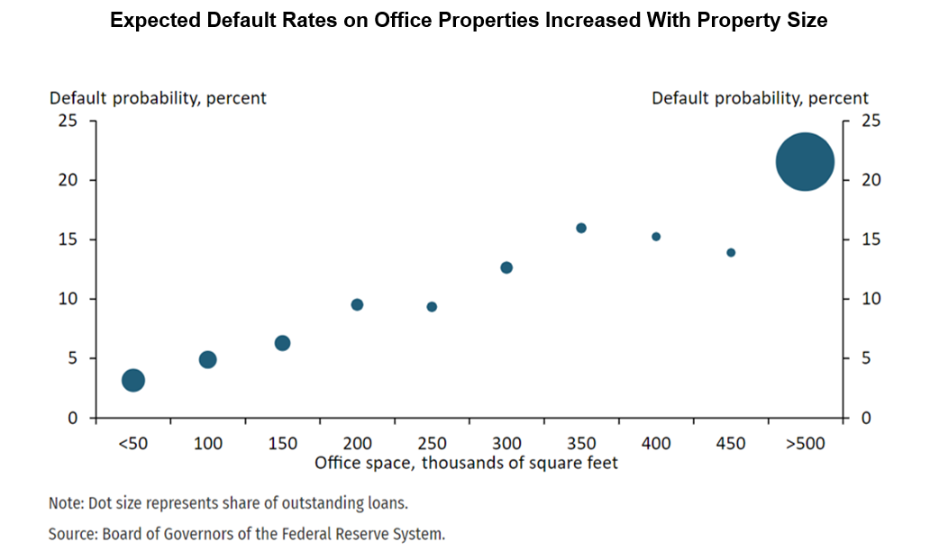 Fed-default-office