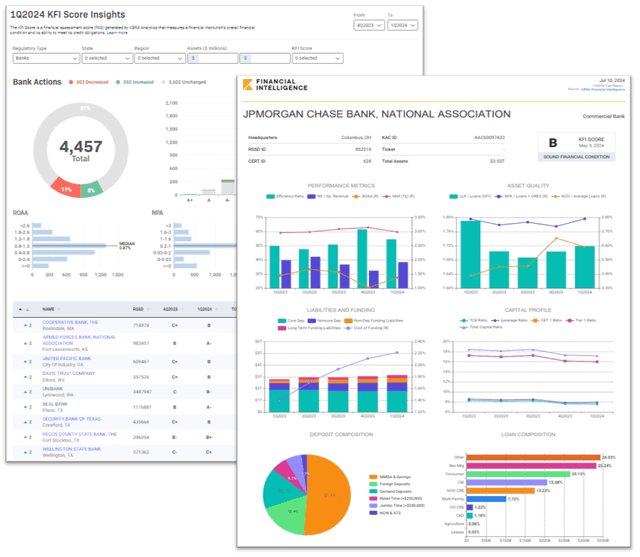 Access Unique Insights on almost 10,000 U.S. Banks and Credit Unions.