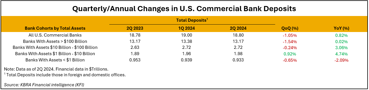 Deposits Table - v2 - 2Q24