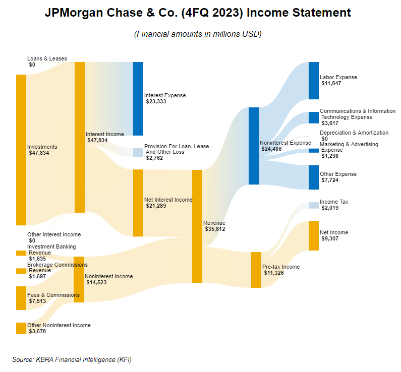 JPM-Sankey-Chart-4Q-2023