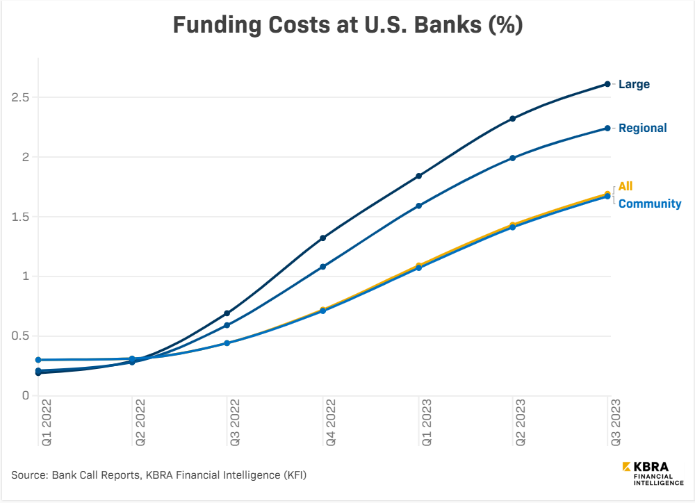 FundingGraph-funding-costs-banks-q3-2023