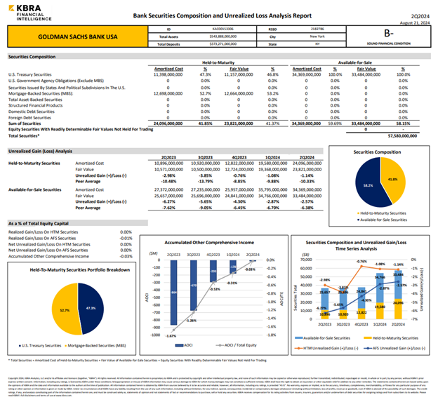 Goldman-Sachs-Bank-PDF-Screenshot - 08.22.24