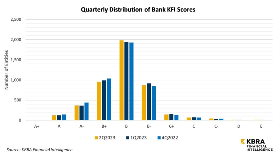 quarterly-distribution-kfi-scores