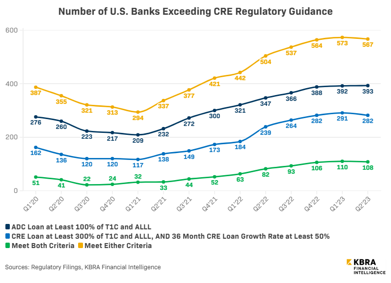Guidance-FINAL-banks-exceeding regulatory guidance 