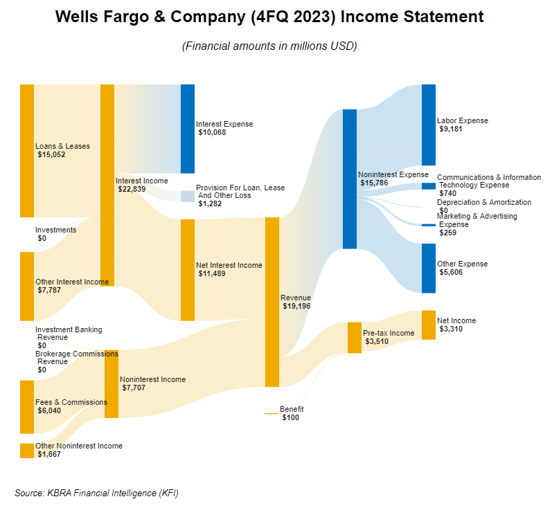 WFC-Sankey-Chart-4Q-2023