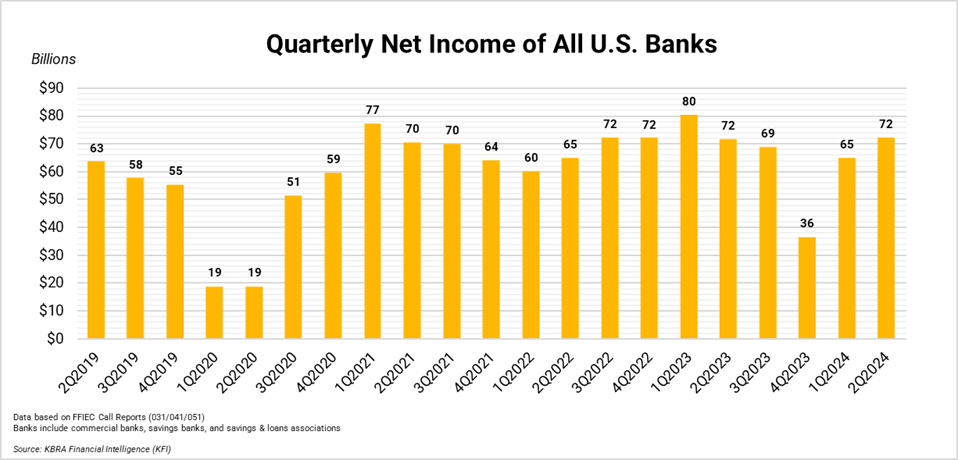 Q Net Income 2Q24