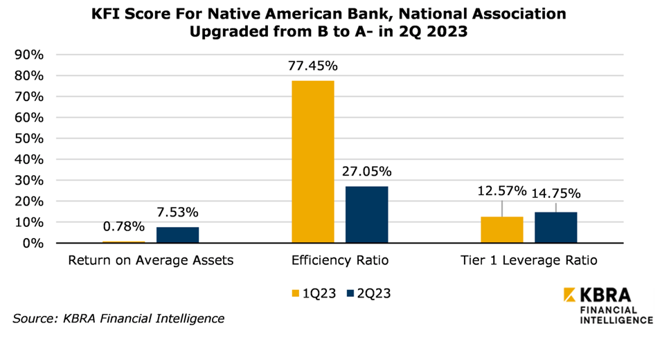 native-american-bank