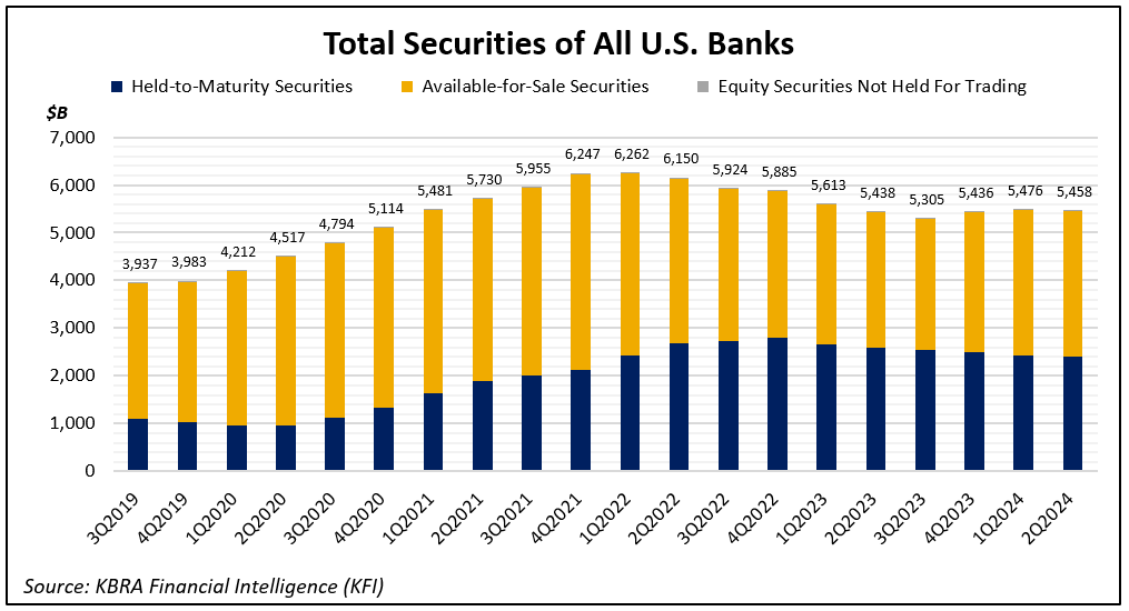 Bank Securities Portfolio (Macro) - 08.22.24