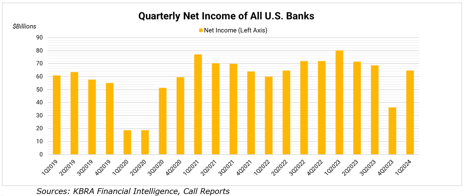 net-income-q1