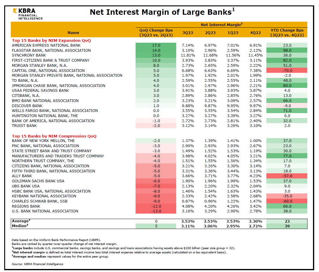 net-interest-margin-q3-2023