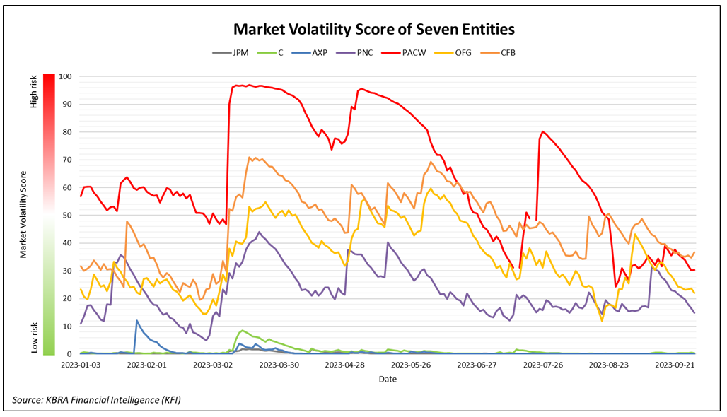 Market-vol-seven-entities