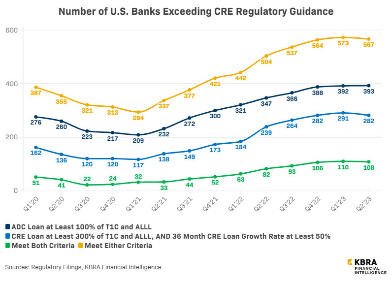 Guidance-FINAL-banks-exceeding regulatory guidance