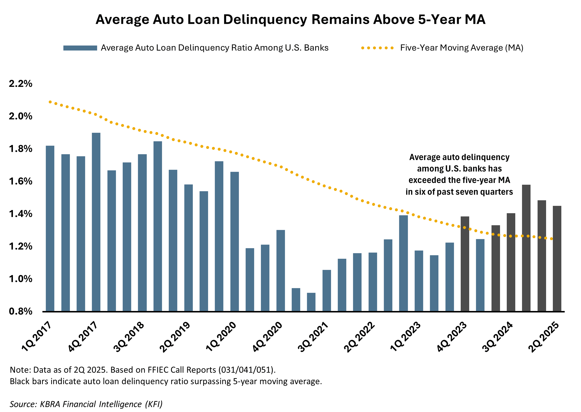 autoloandel2q2025