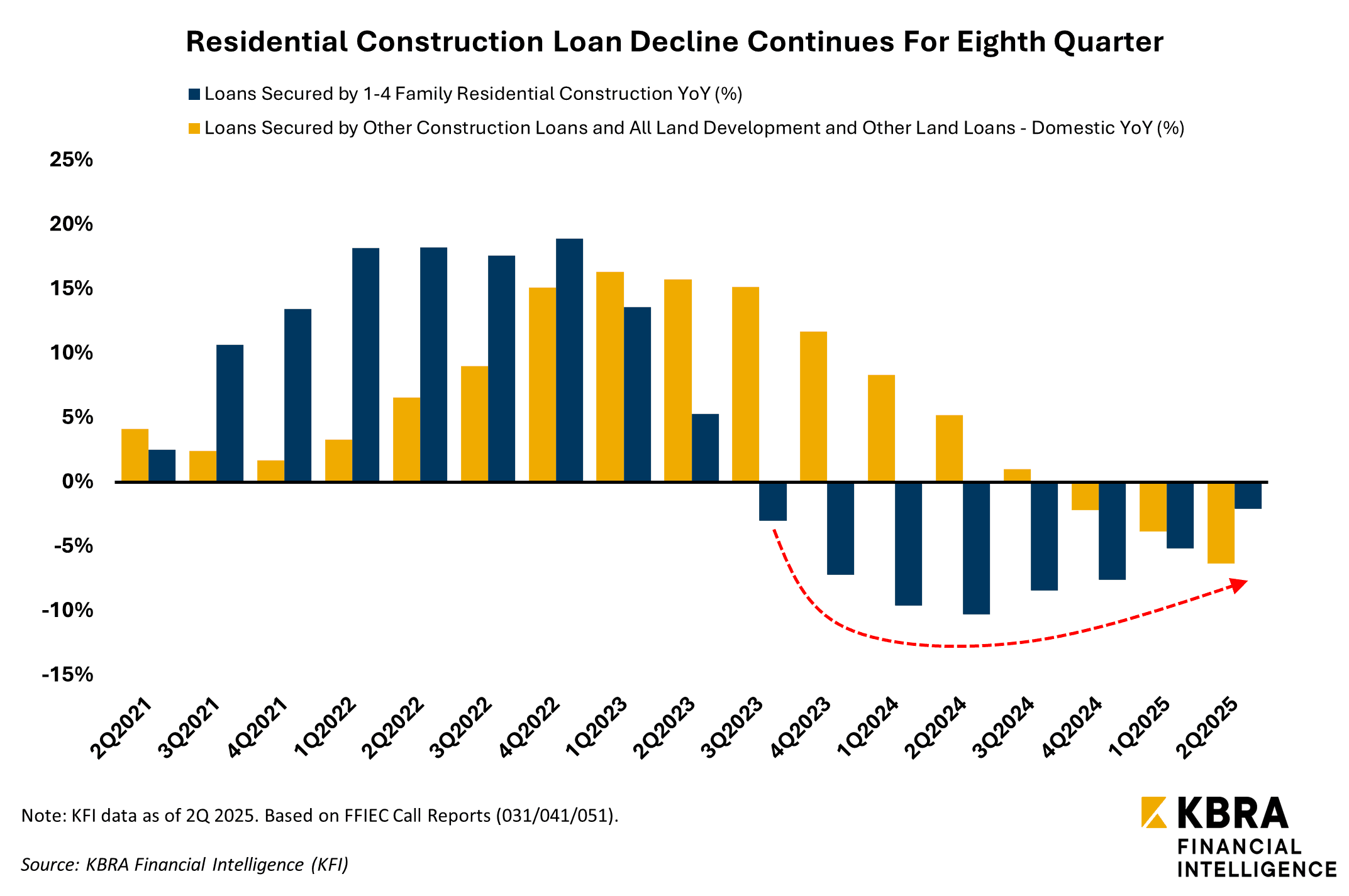 resconloandeclinesforeighth