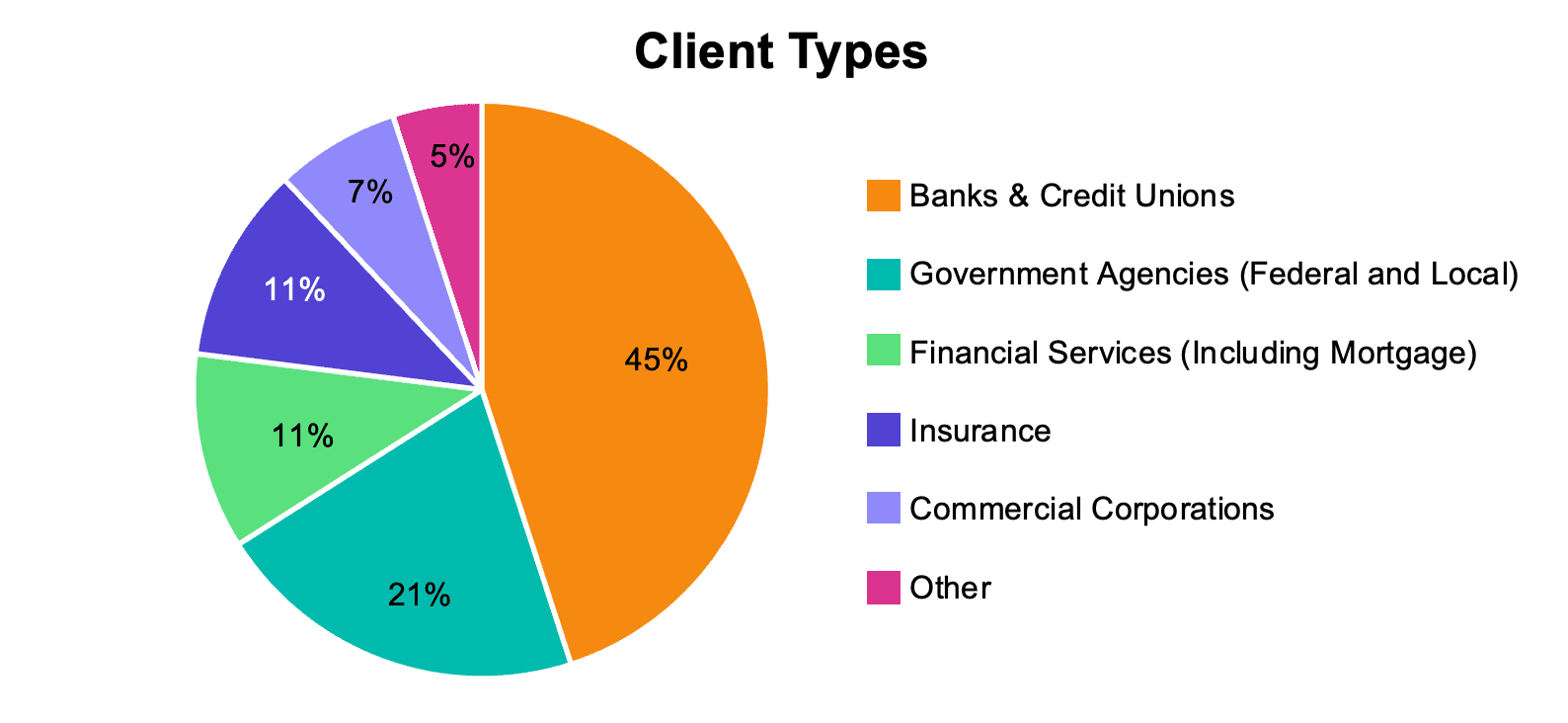 Client Types - Jan 2025 v2