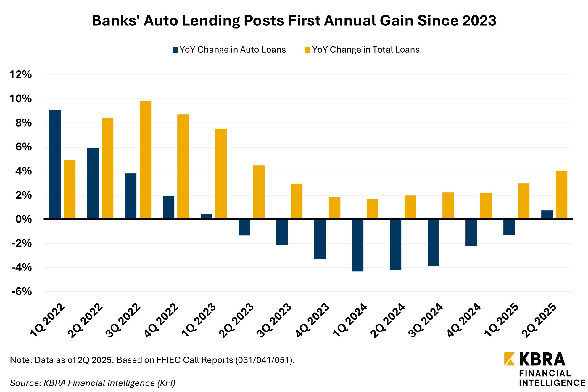 autoloans2q2025
