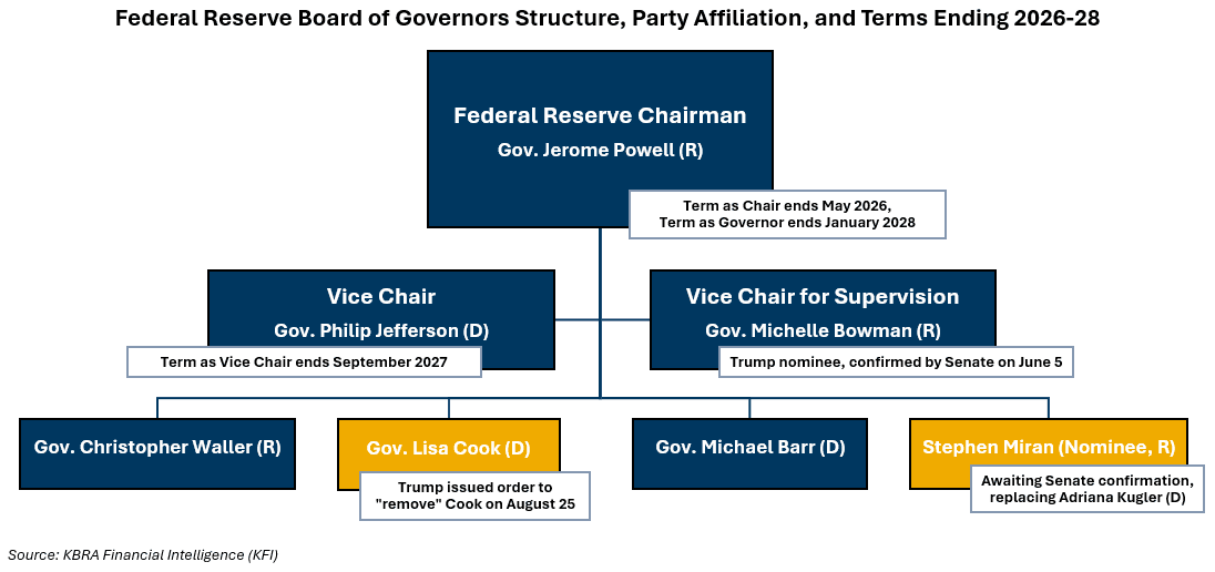 fedstrucchartsep2025